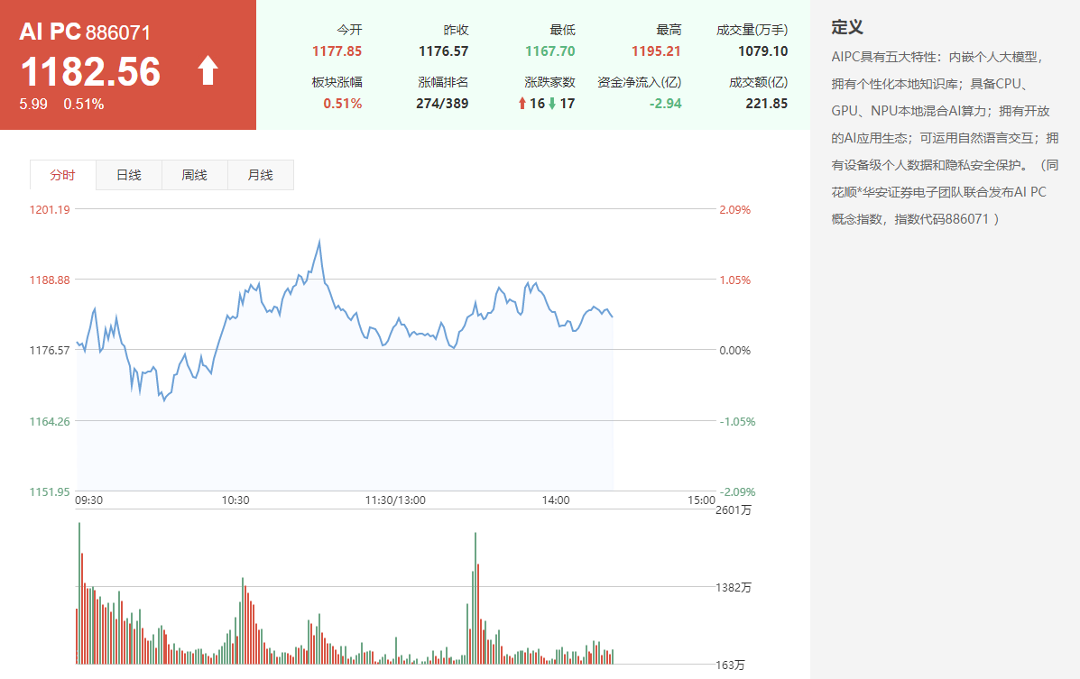 AI应用端表现活跃，哪些产品属于AI应用端，AI应用端股票盘点！