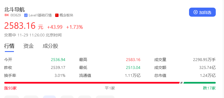 北斗导航十年规划出炉：北斗导航概念股有哪些？